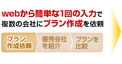 webから簡単な1回の入力で、複数の会社にプラン作成を依頼